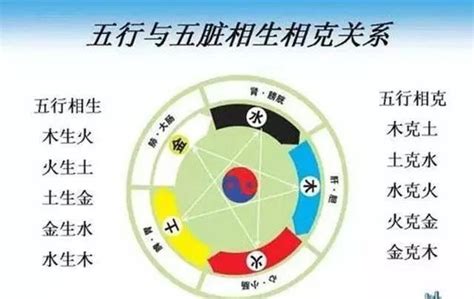 金克火|“五行相克”，分别是什么克什么？